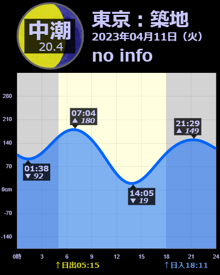 宇宙 大きさ 怖い