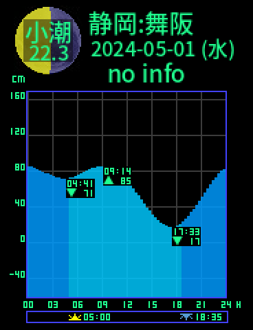 静岡：舞阪のタイドグラフ（2024-05-02(木)）