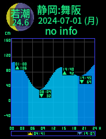 静岡：舞阪のタイドグラフ（2024-07-02(火)）
