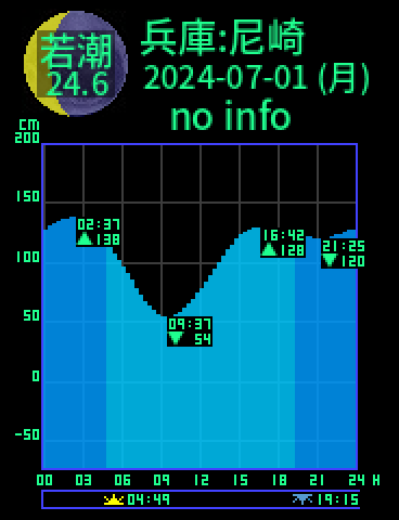 兵庫：尼崎のタイドグラフ（2024-06-30(日)）