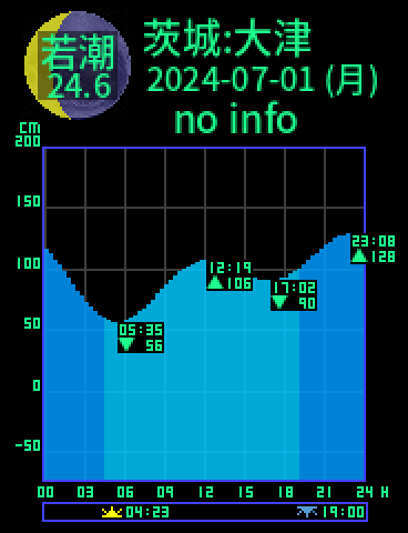 茨城：大津のタイドグラフ（2024-06-30(日)）