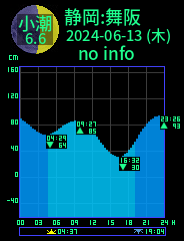静岡：舞阪のタイドグラフ（2024-06-12(水)）