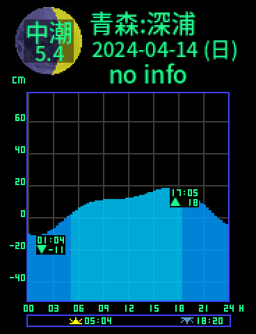 青森：深浦のタイドグラフ（2024-04-14(日)）