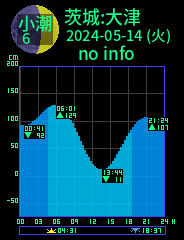 茨城：大津のタイドグラフ（2024-05-15(水)）