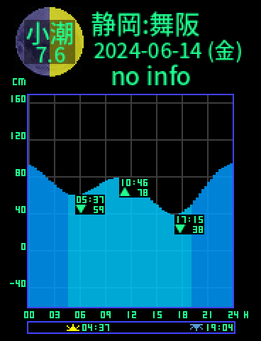静岡：舞阪のタイドグラフ（2024-06-14(金)）