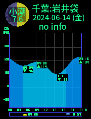 千葉：岩井袋のタイドグラフ（2024-06-13(木)）