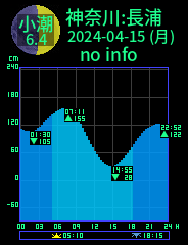 神奈川：横須賀長浦のタイドグラフ（2024-04-16(火)）