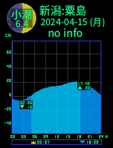 新潟：粟島のタイドグラフ（2024-04-16(火)）