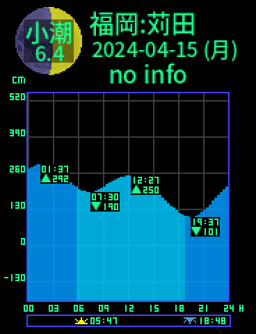 福岡：苅田のタイドグラフ（2024-04-16(火)）