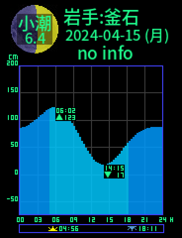 岩手：釜石のタイドグラフ（2024-04-16(火)）