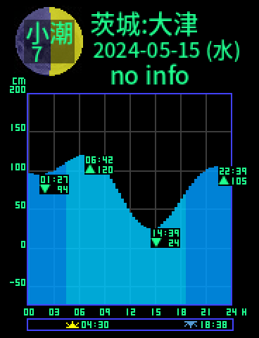 茨城：大津のタイドグラフ（2024-05-15(水)）