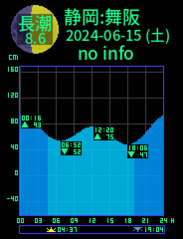 静岡：舞阪のタイドグラフ（2024-06-14(金)）