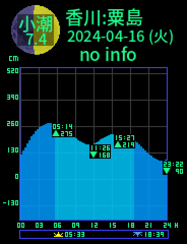 香川：粟島のタイドグラフ（2024-04-17(水)）