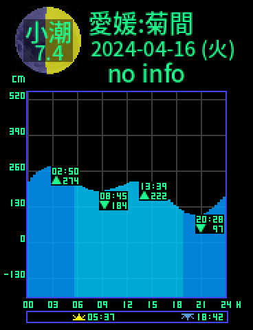 愛媛：菊間のタイドグラフ（2024-04-15(月)）