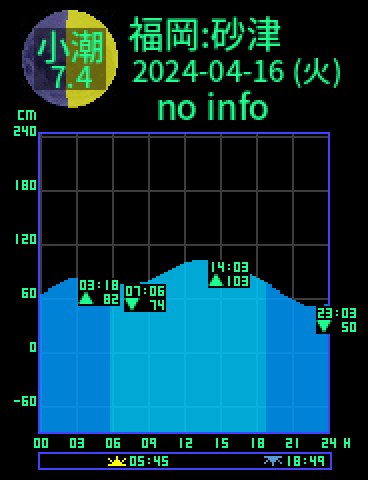 福岡：砂津のタイドグラフ（2024-04-17(水)）