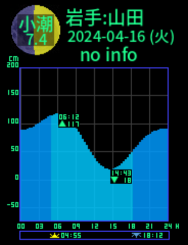 岩手：山田のタイドグラフ（2024-04-17(水)）