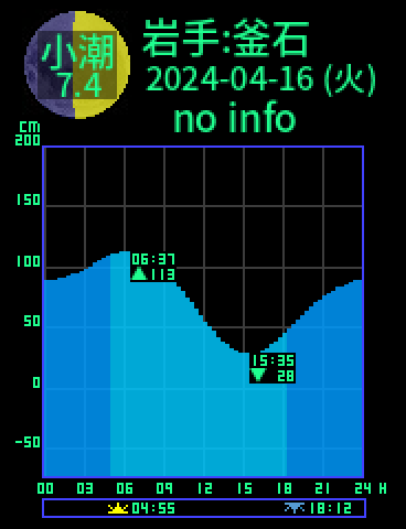 岩手：釜石のタイドグラフ（2024-04-17(水)）