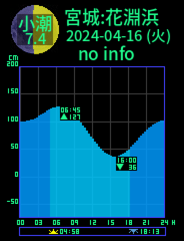 宮城：花淵浜のタイドグラフ（2024-04-17(水)）