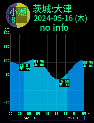 茨城：大津のタイドグラフ（2024-05-16(木)）