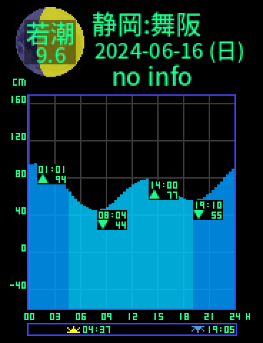 静岡：舞阪のタイドグラフ（2024-06-16(日)）
