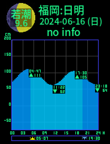 福岡：日明のタイドグラフ（2024-06-17(月)）