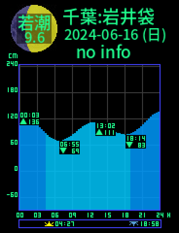 千葉：岩井袋のタイドグラフ（2024-06-16(日)）