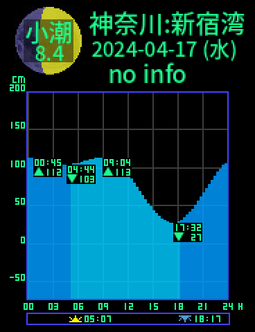 神奈川：逗子新宿湾のタイドグラフ（2024-04-17(水)）
