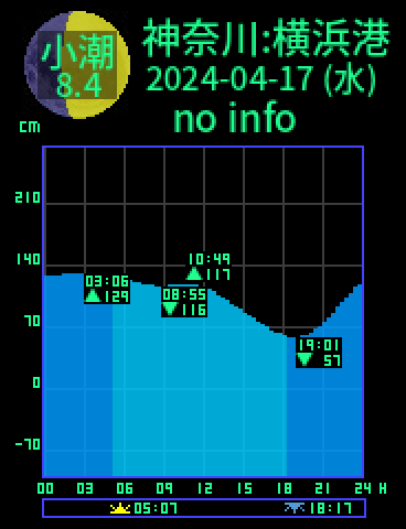 神奈川：横浜港のタイドグラフ（2024-04-17(水)）