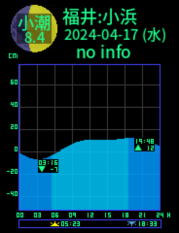 福井：小浜のタイドグラフ（2024-04-17(水)）