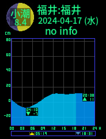 福井：福井のタイドグラフ（2024-04-17(水)）