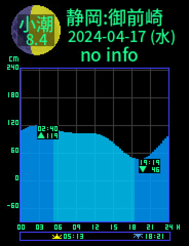 静岡：御前崎のタイドグラフ（2024-04-17(水)）