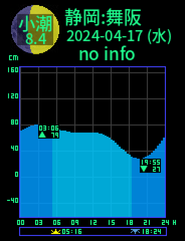 静岡：舞阪のタイドグラフ（2024-04-17(水)）