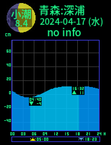 青森：深浦のタイドグラフ（2024-04-18(木)）