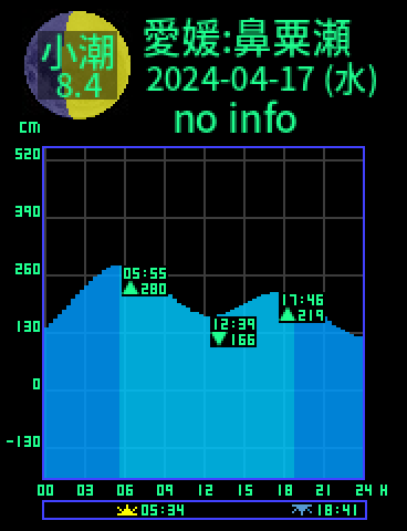 愛媛：鼻粟瀬のタイドグラフ（2024-04-17(水)）