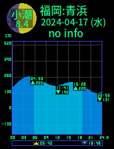 福岡：青浜のタイドグラフ（2024-04-18(木)）