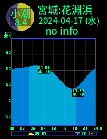 宮城：花淵浜のタイドグラフ（2024-04-17(水)）