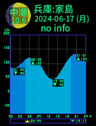 兵庫：家島のタイドグラフ（2024-06-18(火)）