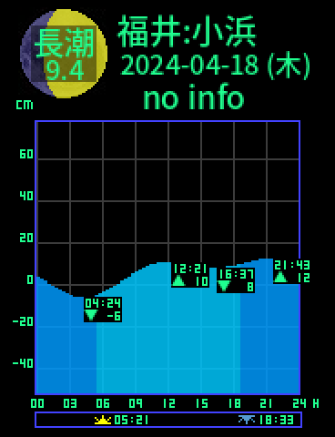 福井：小浜のタイドグラフ（2024-04-17(水)）