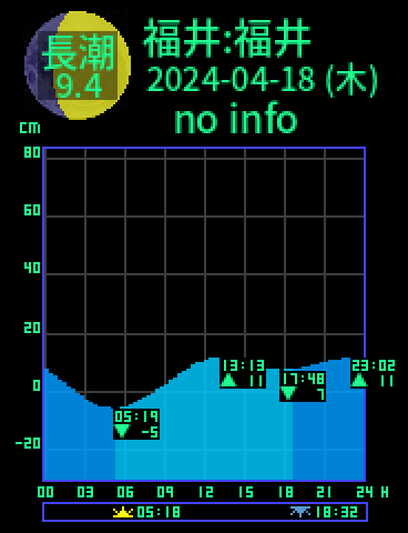 福井：福井のタイドグラフ（2024-04-17(水)）