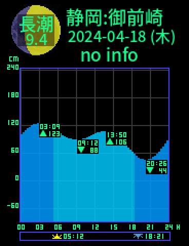 静岡：御前崎のタイドグラフ（2024-04-17(水)）