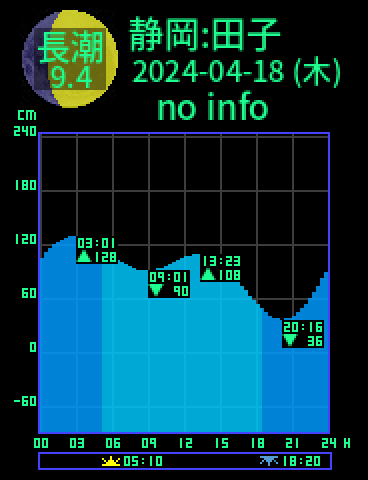 静岡：田子のタイドグラフ（2024-04-17(水)）