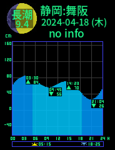 静岡：舞阪のタイドグラフ（2024-04-18(木)）