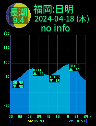 福岡：日明のタイドグラフ（2024-04-17(水)）