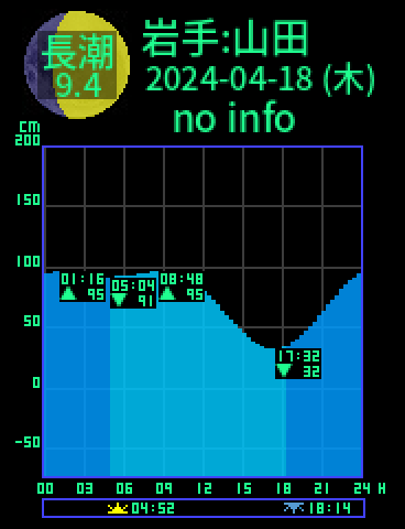 岩手：山田のタイドグラフ（2024-04-17(水)）