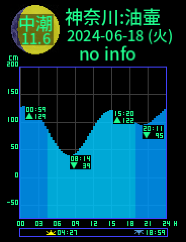 神奈川：三浦油壷のタイドグラフ（2024-06-17(月)）