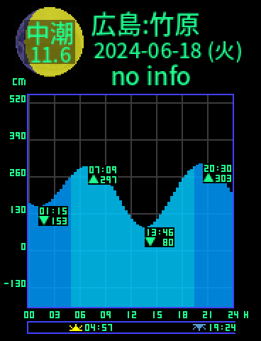 広島：竹原のタイドグラフ（2024-06-17(月)）