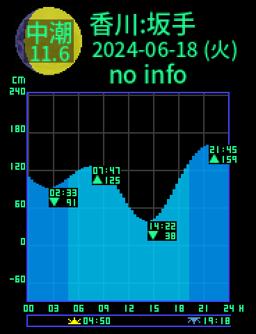 香川：小豆島坂手のタイドグラフ（2024-06-17(月)）