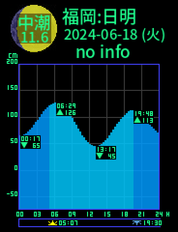 福岡：日明のタイドグラフ（2024-06-17(月)）