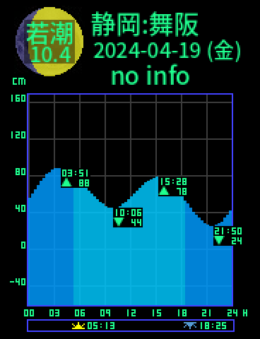 静岡：舞阪のタイドグラフ（2024-04-18(木)）