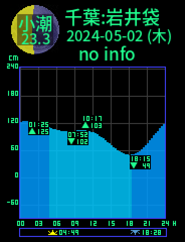 千葉：岩井袋のタイドグラフ（2024-05-01(水)）